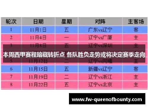 本周西甲赛程暗藏转折点 各队胜负走势或将决定赛季走向