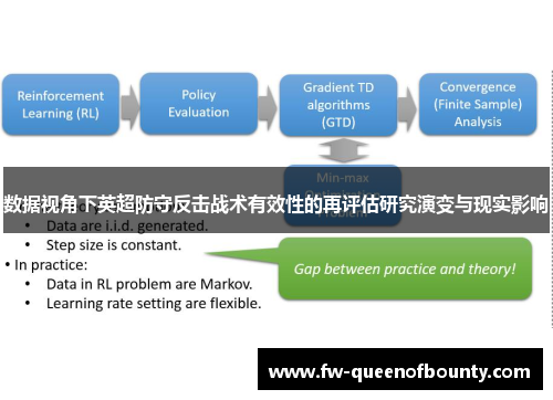 数据视角下英超防守反击战术有效性的再评估研究演变与现实影响
