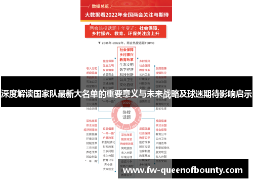 深度解读国家队最新大名单的重要意义与未来战略及球迷期待影响启示