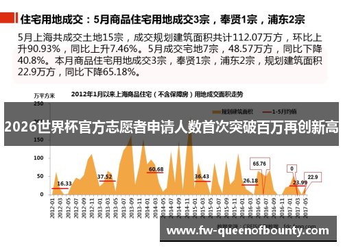 2026世界杯官方志愿者申请人数首次突破百万再创新高