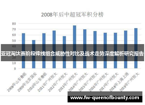 亚冠淘汰赛阶段锋线组合威胁性对比及战术走势深度解析研究报告