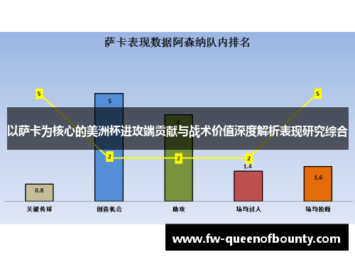 以萨卡为核心的美洲杯进攻端贡献与战术价值深度解析表现研究综合